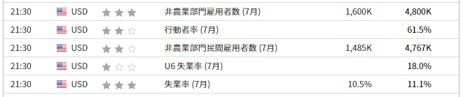非農業部門雇用者数