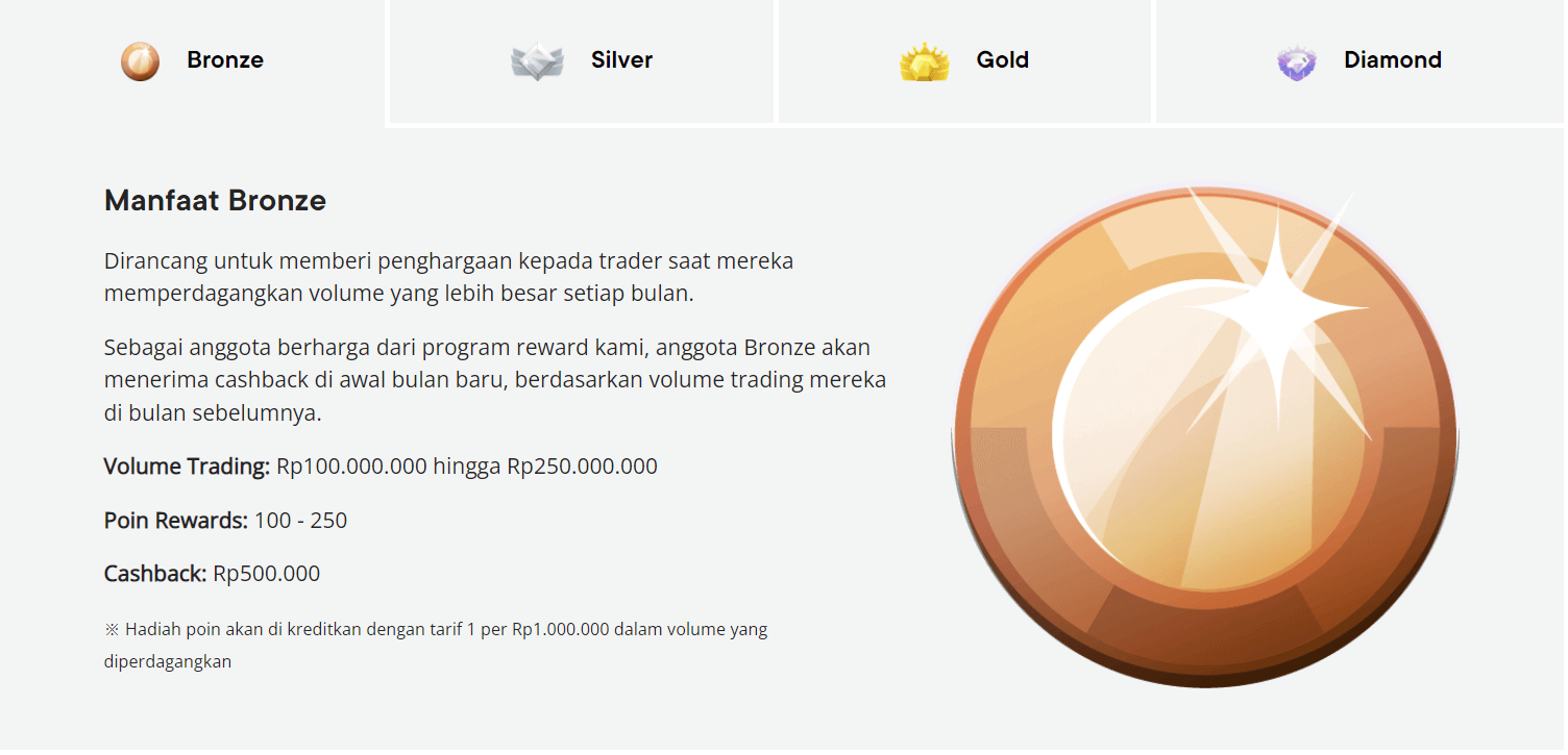 Zentrader Rewards Levels