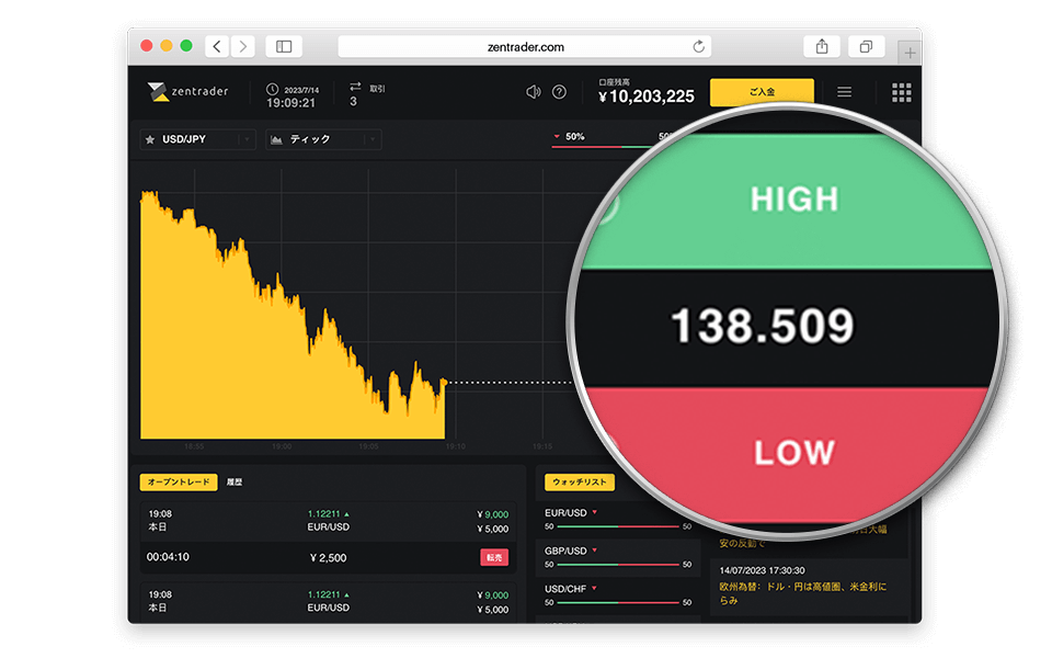 ゼントレーダーHIGH/LOW選択ボタン