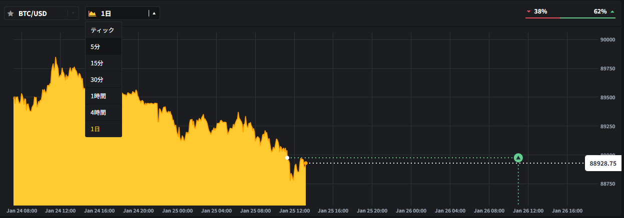 Zentrader チャート改善アップデート 2026